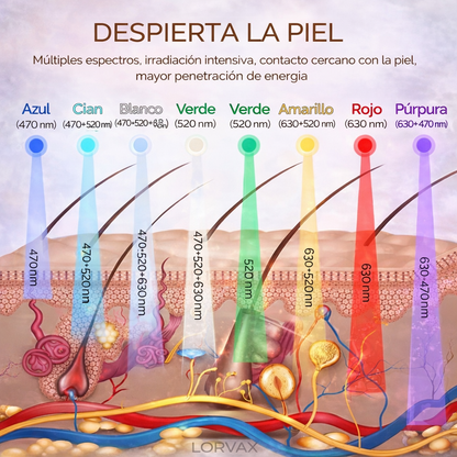 Máscara Facial LED Profesional
